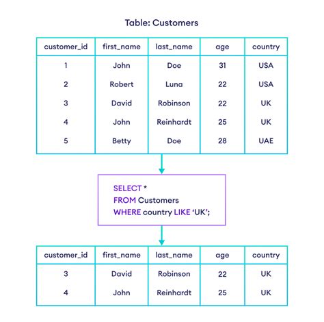 sql where name like multiple.